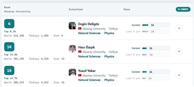 Bölümümüzden 3 Akademisyen AD Scientific Index 2027’de Yer Aldı